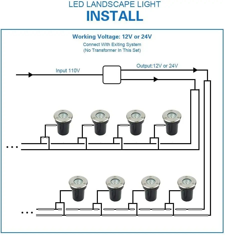 Outdoor Lighting Underground Wiring - Niskonapięciowe oświetlenie krajobrazu, LED-owe lampy gruntowe