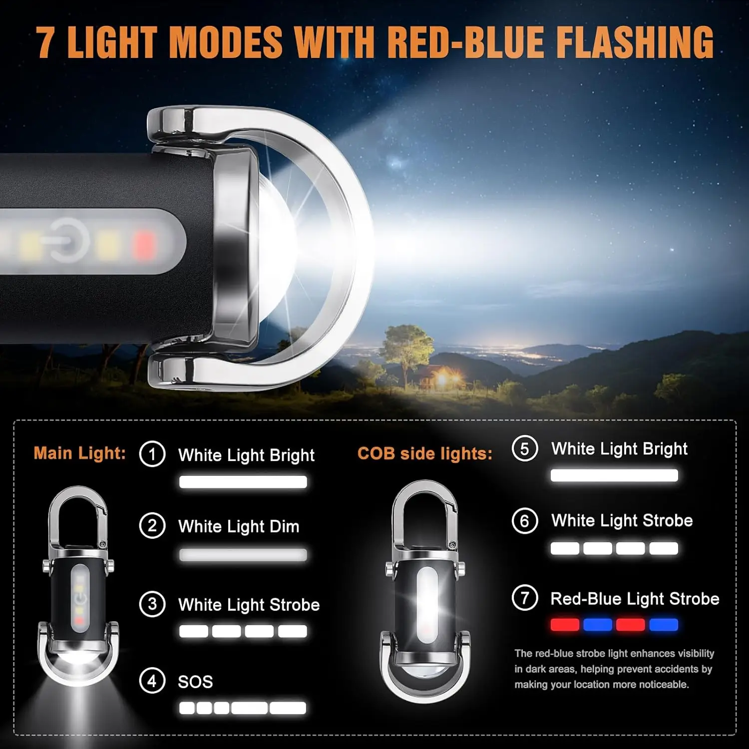 Mini Latarka Brelokowa Ładowal – Outdoor Lighting Usa recenzja i cena