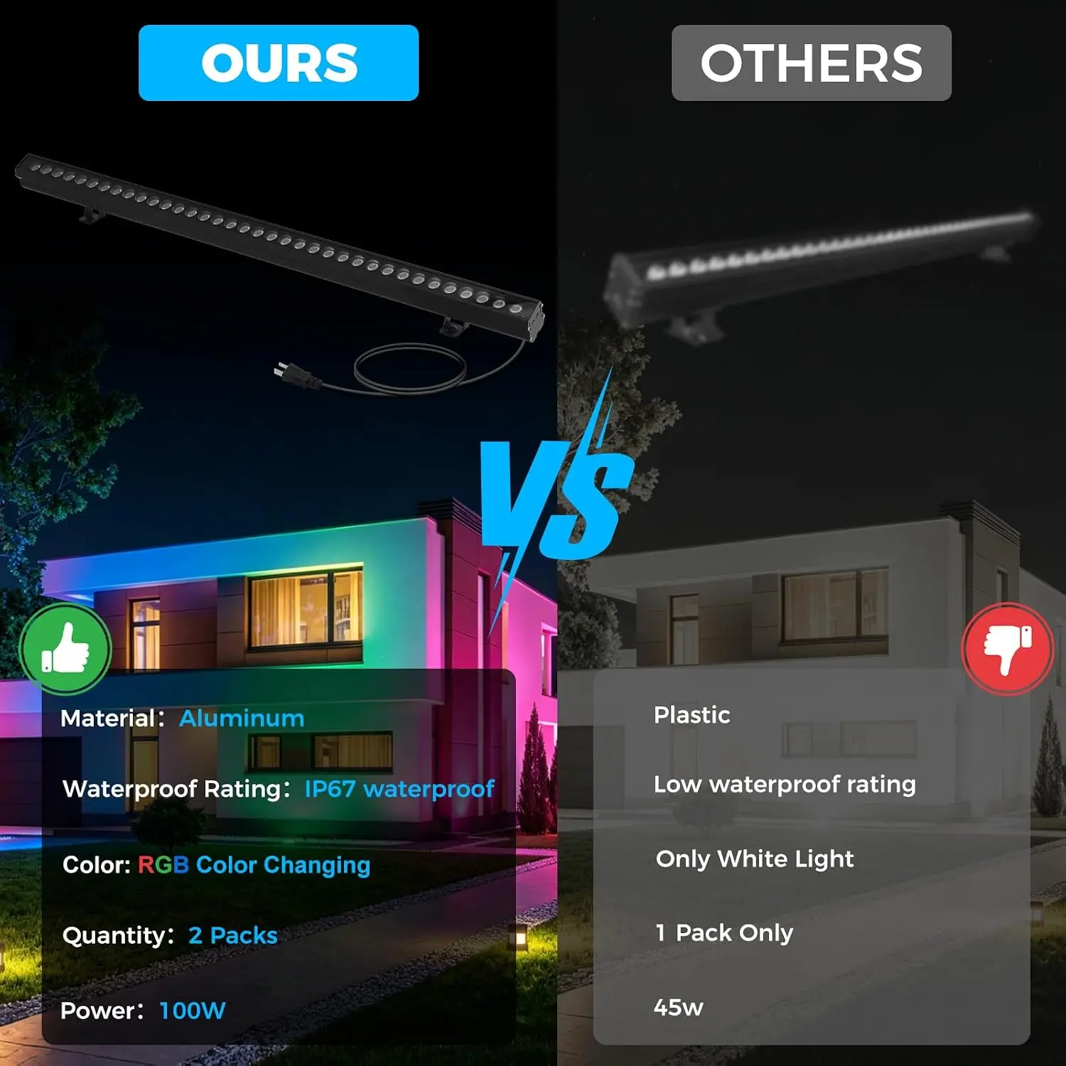 2-pak RGB reflektorów ścieniow – Outdoor Lighting Remote Control recenzja i cena