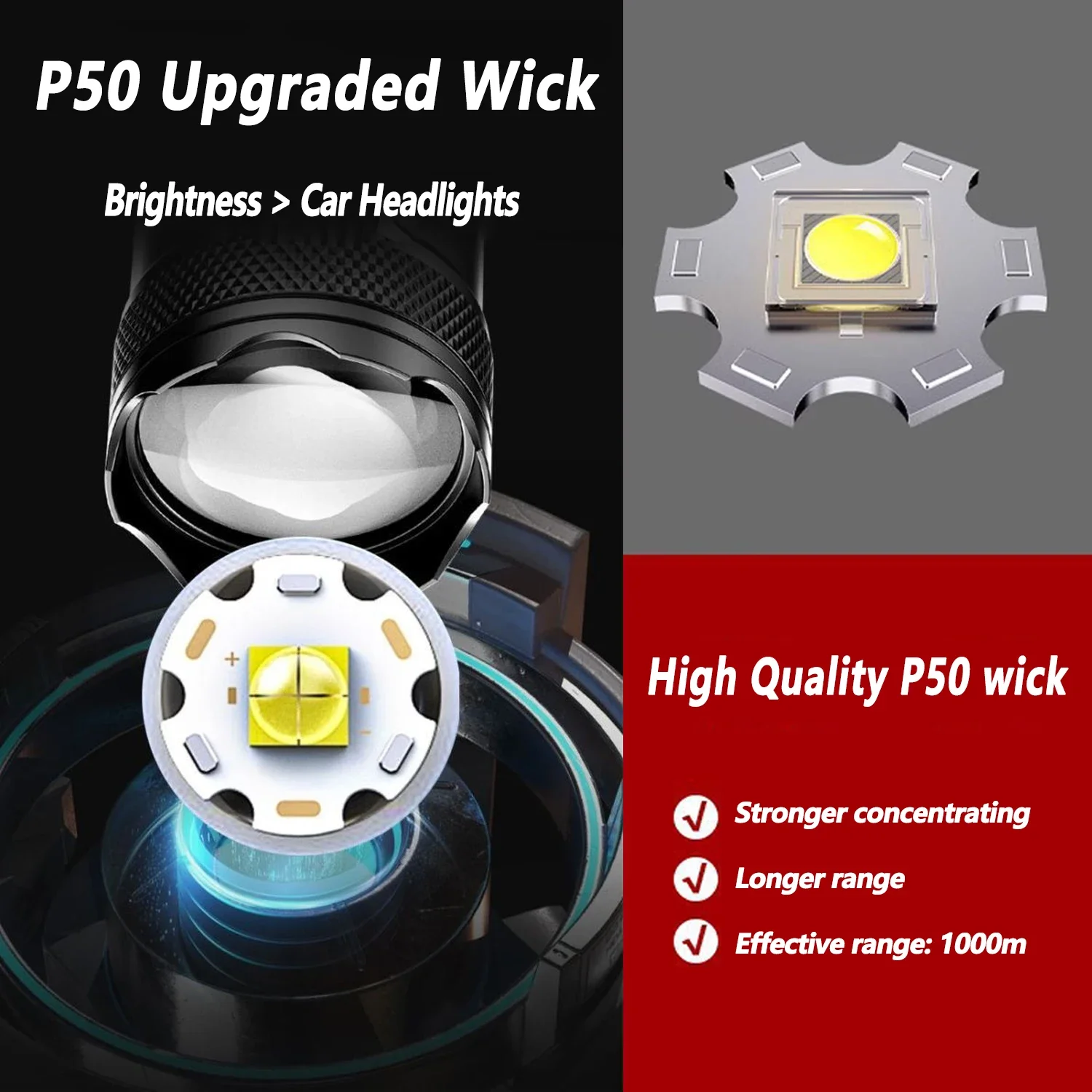 Ultra Jasna Latarka LED 2000LM – Outdoor Lighting Usa recenzja i cena