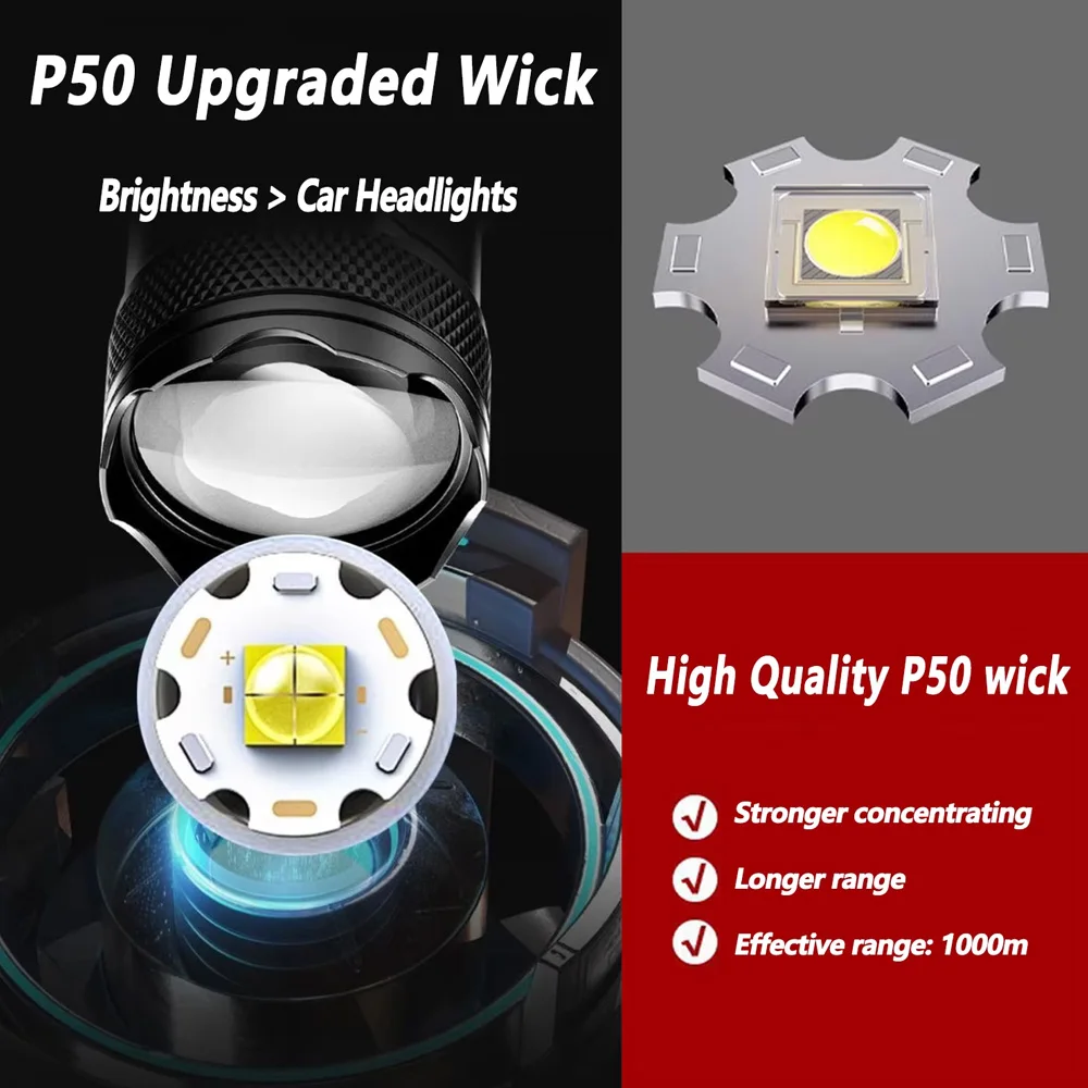 Akumulatorowa latarka LED z zo – Outdoor Lighting Usa recenzja i cena